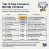 Top 10 dog accessory brands